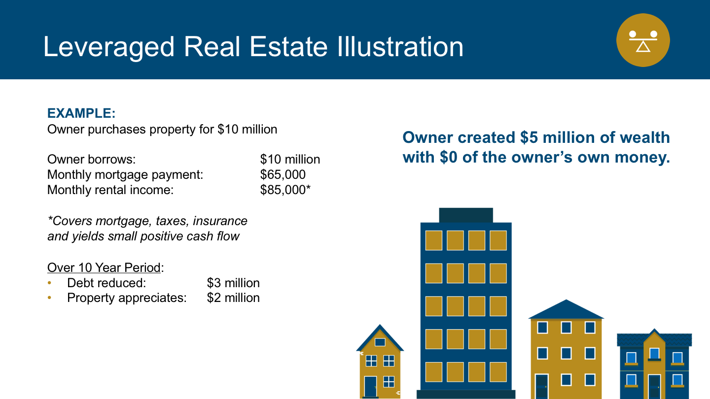 How to Use Leverage in Real Estate Investments: Maximize Returns